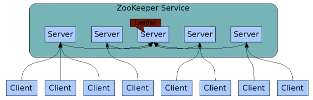 zk-framework