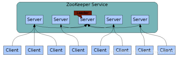 zk-framework