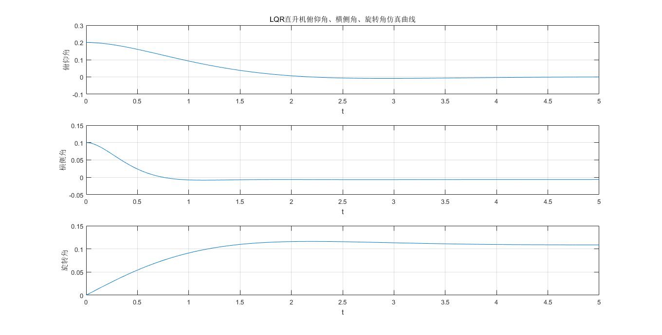 lqr4.1