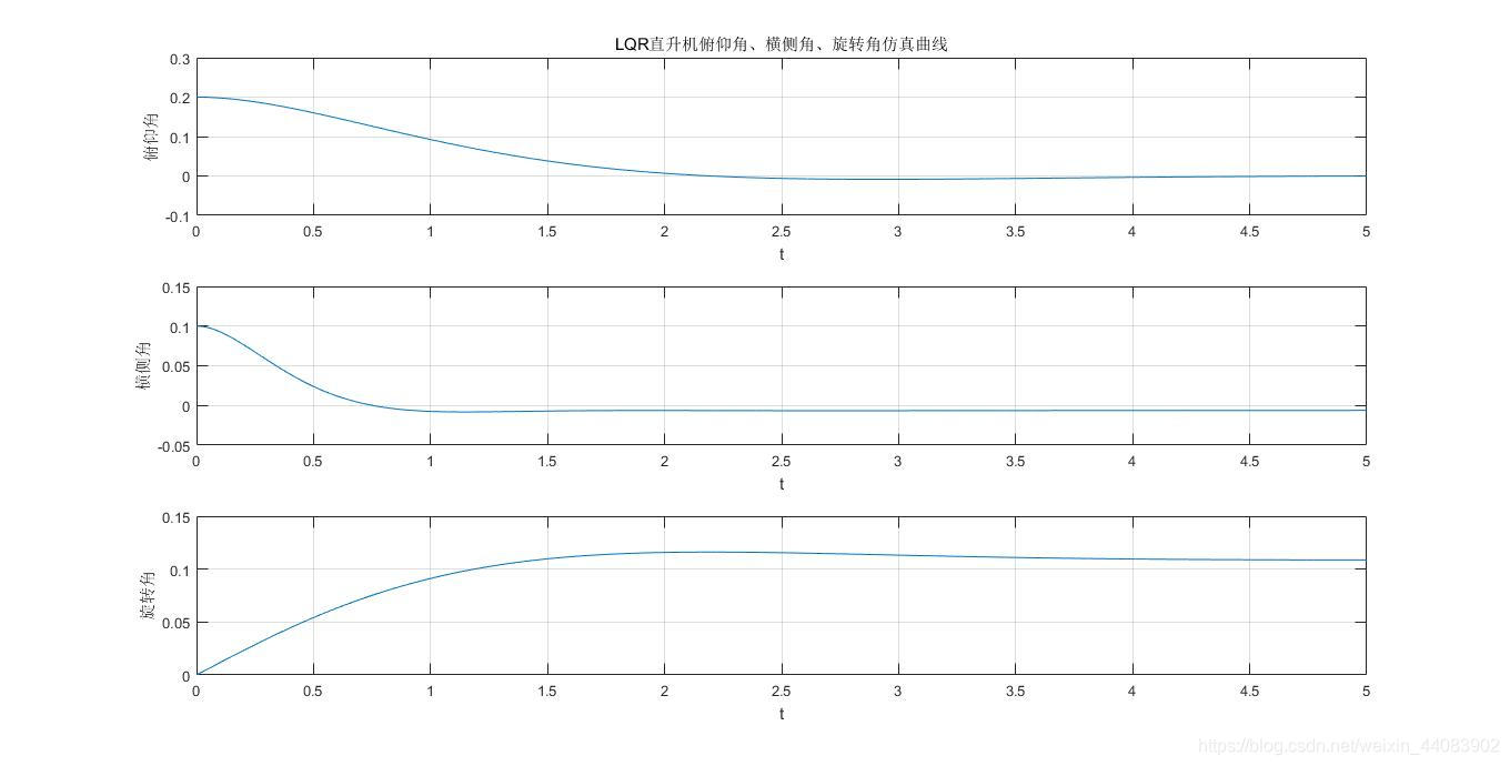 lqr4.1