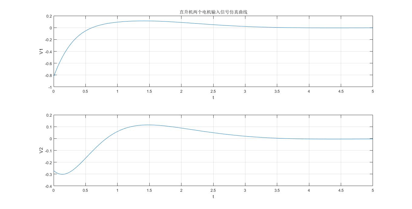 lqr4.2