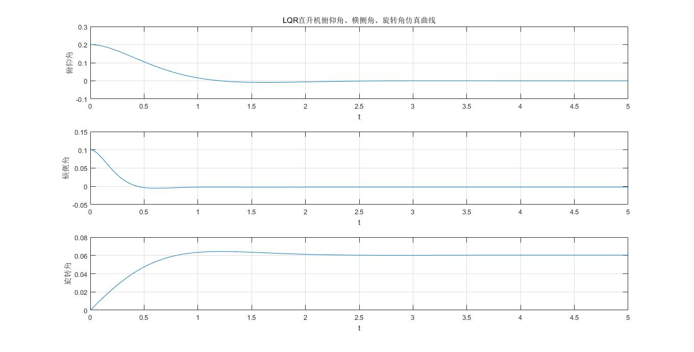 lqr5.1