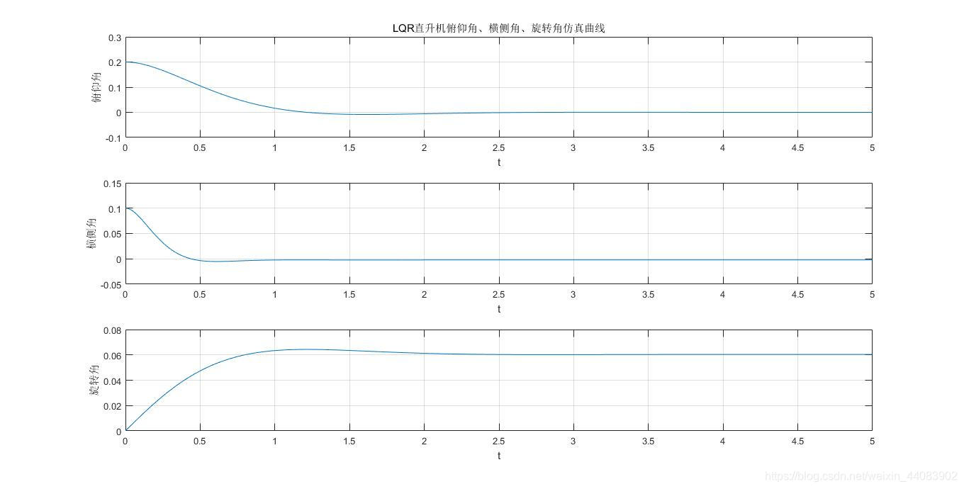 lqr5.1