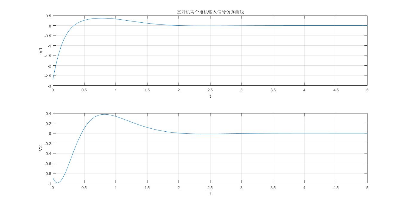 lqr5.2