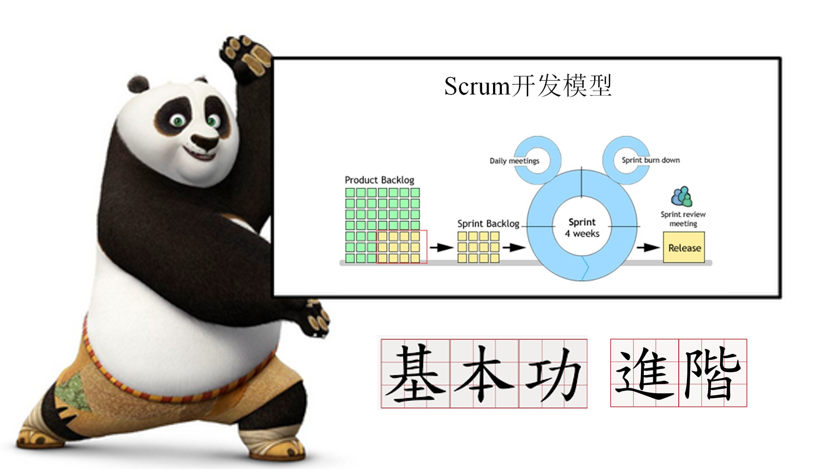 Scrum的基本功 集合中英文版本 Scrum事件 Warren Lynch 的博客 Csdn博客