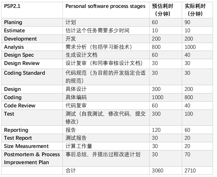 软件工程结对项目-四则运算题目生成