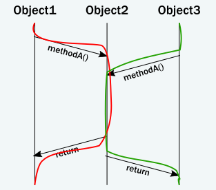 object123-3