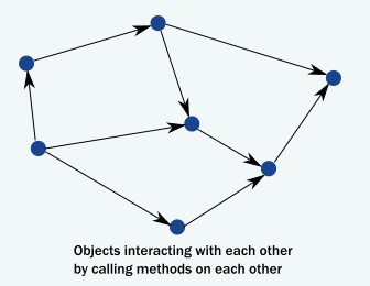 object-interact-1