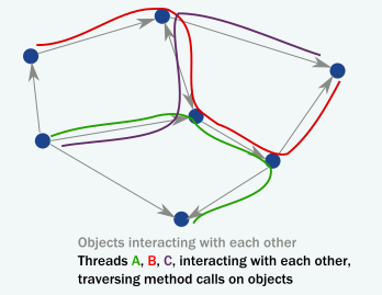 object-interact-2