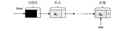 链队列结构