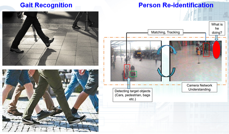 行人再识别和步态识别综述 小明知道的专栏 Csdn博客