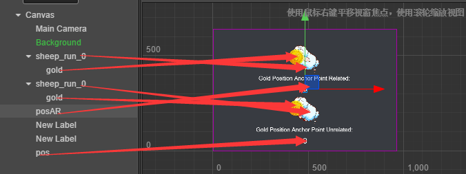各个节点的位置