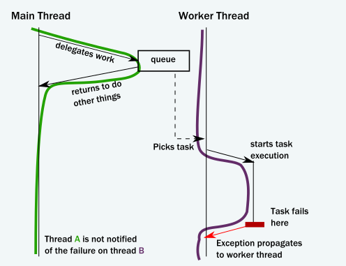 main-worker-thread