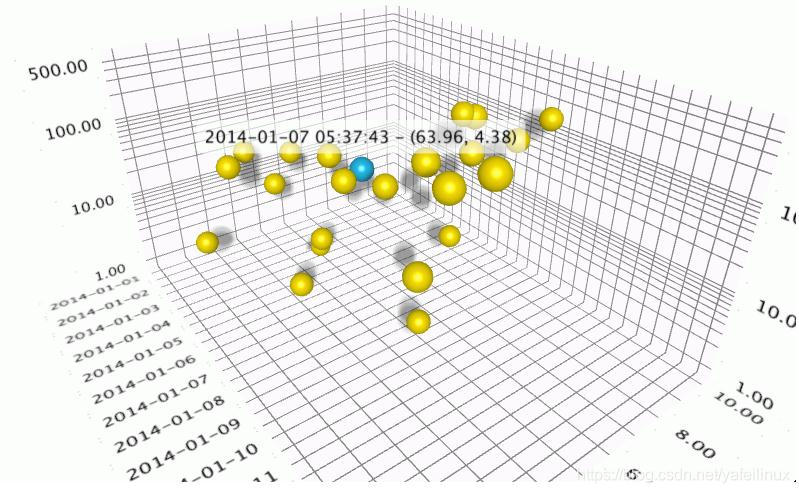 Qt Data Visualization ,让数据3D可视化_qtdatavisualization-CSDN博客