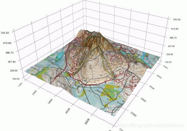 Qt Data Visualization ,让数据3D可视化_qtdatavisualization-CSDN博客
