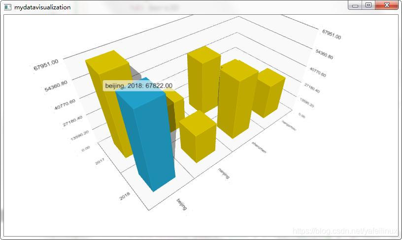 Qt Data Visualization ,让数据3D可视化_yafeilinux-CSDN博客_qt三维数据可视化