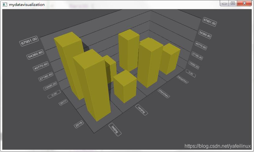 Qt Data Visualization ,让数据3D可视化_qt charts画3d图_yafeilinux的博客-CSDN博客