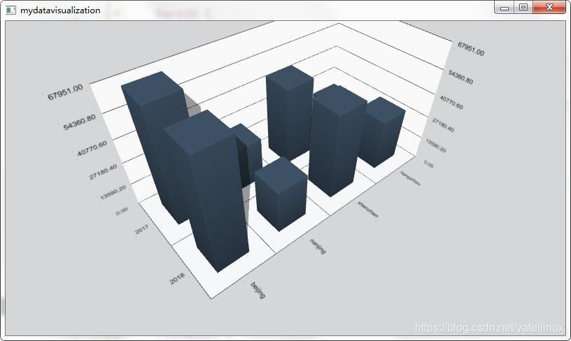 Qt Data Visualization ,让数据3D可视化_yafeilinux-CSDN博客_qt三维数据可视化