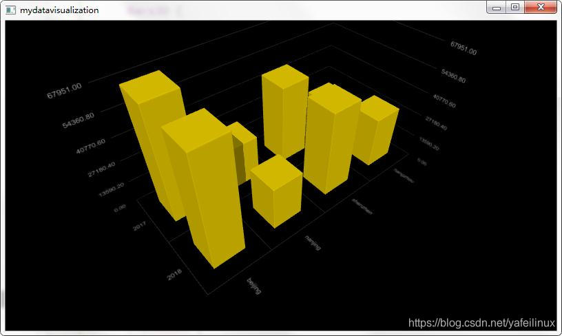 Qt Data Visualization ,让数据3D可视化_qt 三维实时显示-CSDN博客
