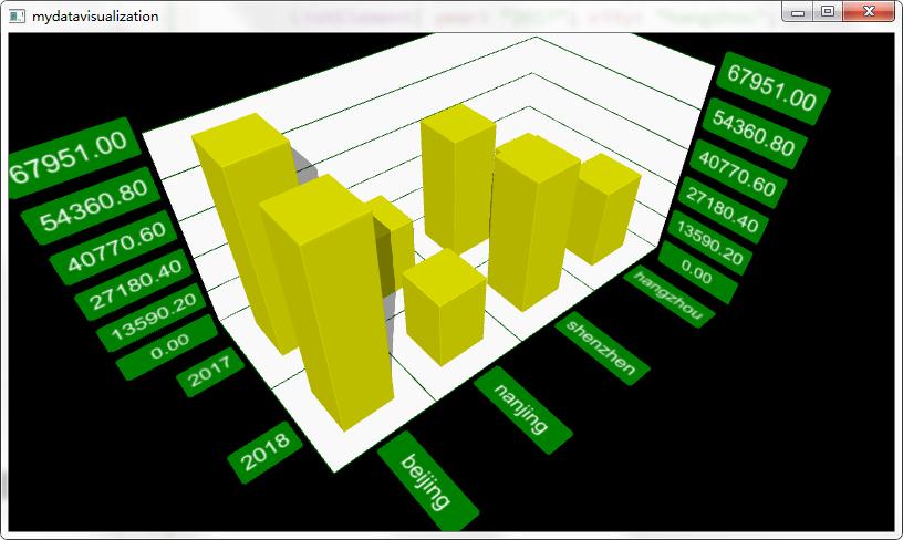 Qt Data Visualization ，让数据3D可视化_yafeilinux-CSDN博客_qt三维数据可视化