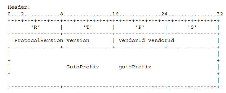 RTPS协议数据结构(V2.1)_rtps结构-CSDN博客