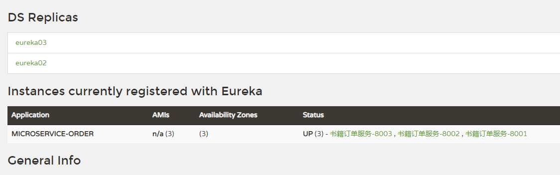 eureka集群