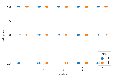 python绘制数据可视化图（seaborn+numpy+pandas+matplotlib）_numpy与pandas库能画什么图-CSDN博客
