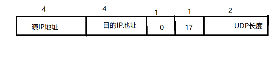 UDP的知识点