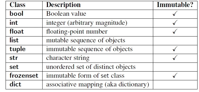 Python学习系列之值类型与引用类型_python 引用类型-CSDN博客