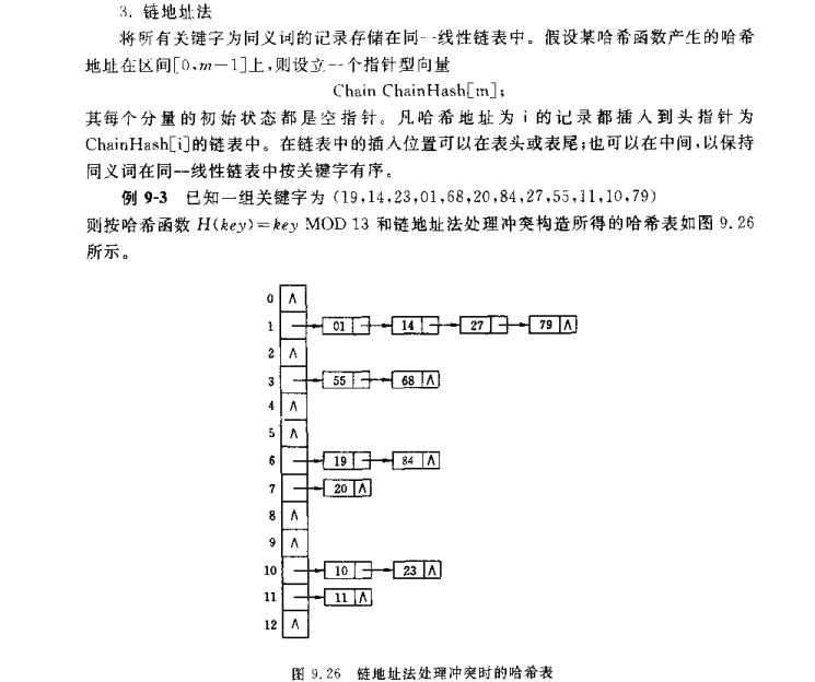 hashcode及哈希碰撞