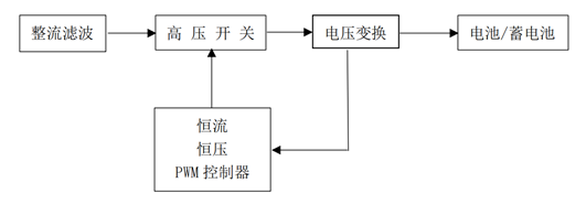 图2  电瓶车充电器总体框图