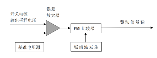 图1-2-3  PWM方式电路的工作原理 