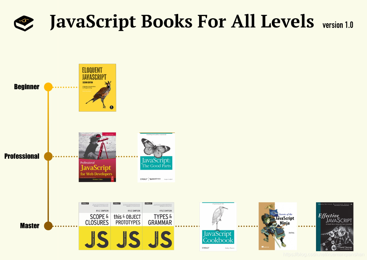 【整理】HTML&CSS 学习笔记(4)--html&css+JS 各种资源和资料,书等_php html+css+javascript教程 ...