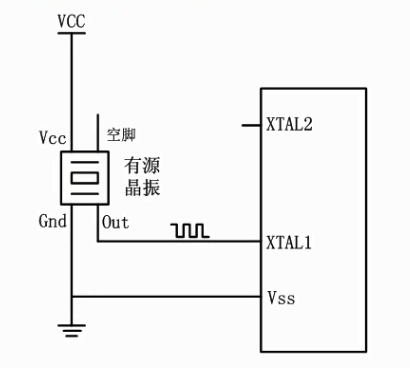 51单片机最小系统的基本原理_单片机最小系统有哪些部分组成「建议收藏」