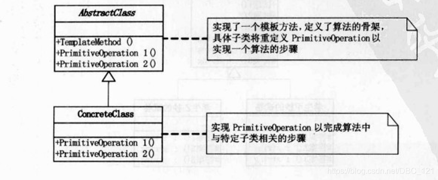 设计模式:模板方法模式-优快云博客