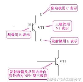 PNP 型三极管电路符号