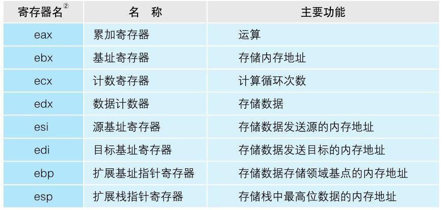 windows系统-汇编语言的语法是“操作码+操作数”