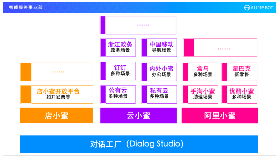 四大维度全景揭秘阿里巴巴智能对话开发平台