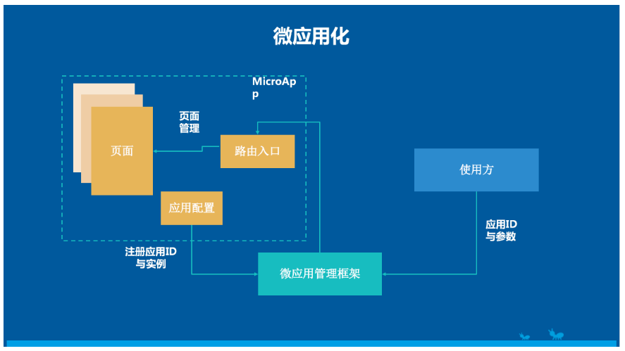 高可用、弹性动态的金融级移动架构在蚂蚁金服的演进之路