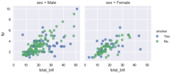 Python seaborn круговая диаграмма