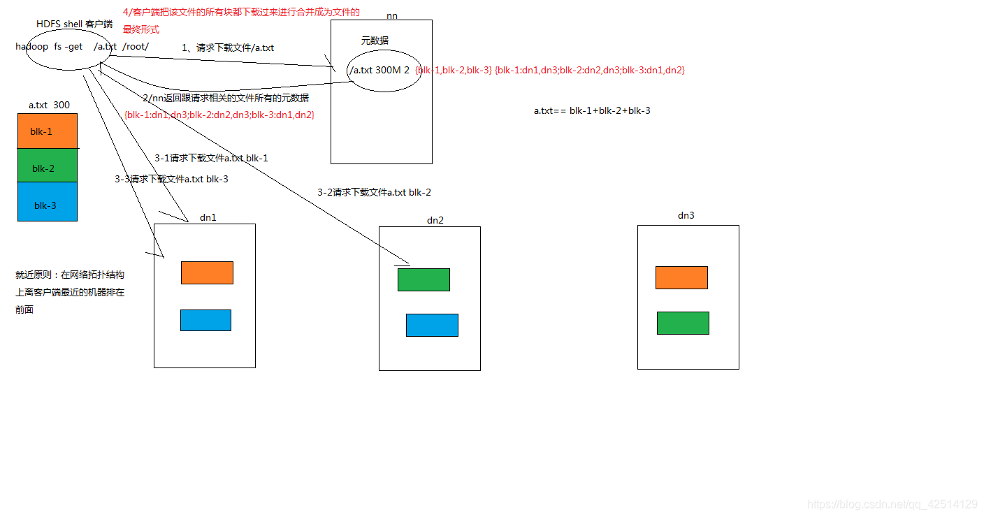 hadoop_day02