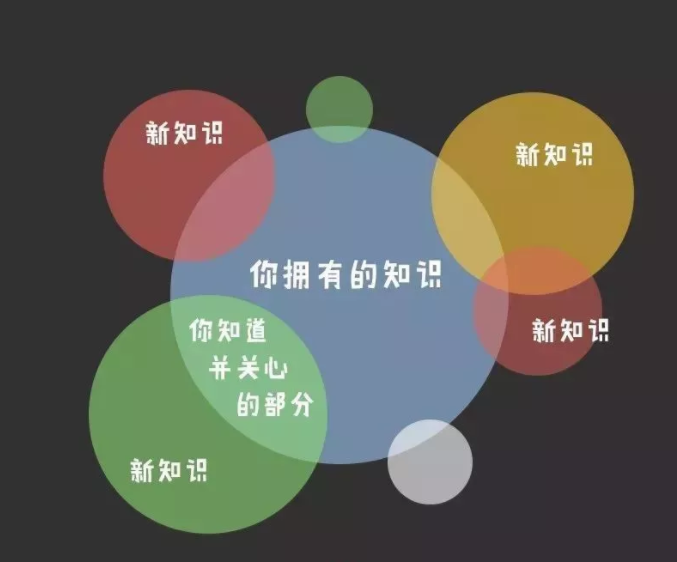 什么样的知识，值得我们终生学习