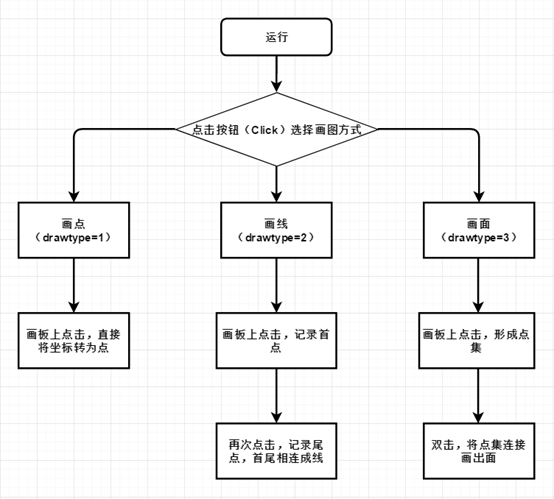 流程图