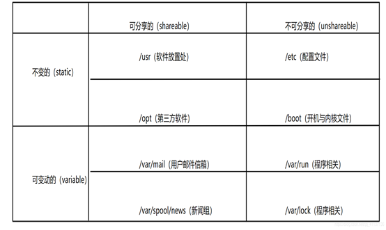 存储 权限_查询存储目录访问权限策略  第1张