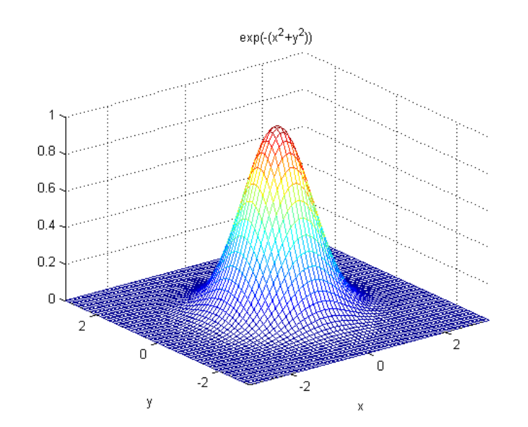 高斯滤波器简介c版本