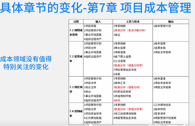 pmbok第六版变化说明_pmbok6的变化-CSDN博客