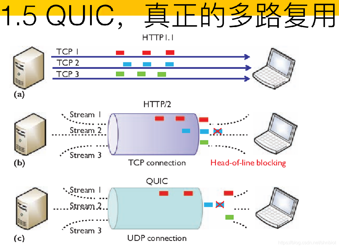 Http second. Http2 протокол. Http2. Поток мультиплексированный. Http://1.