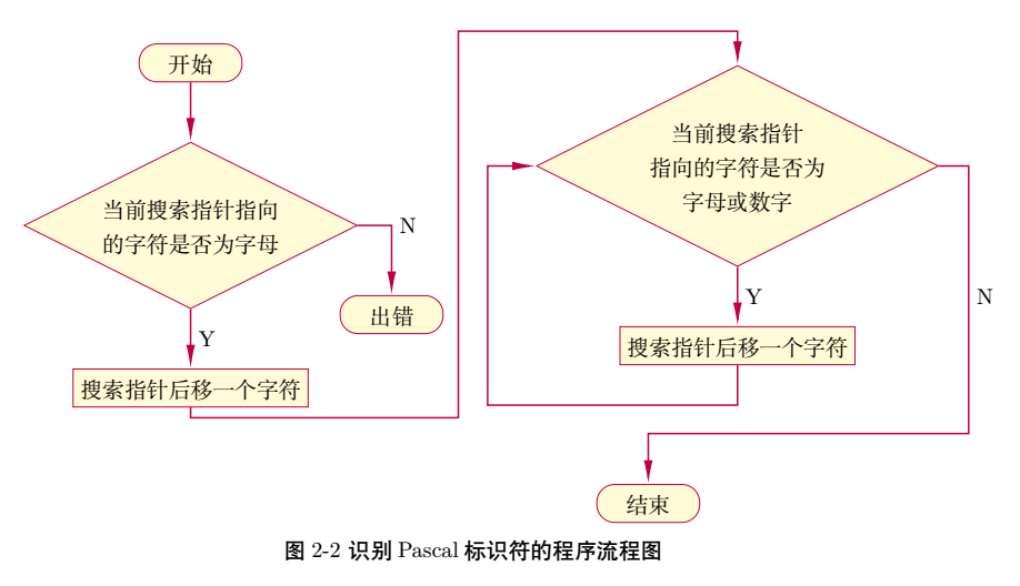 Latex中tikz绘图备忘二 博客 Csdn博客 Tikz 菱形