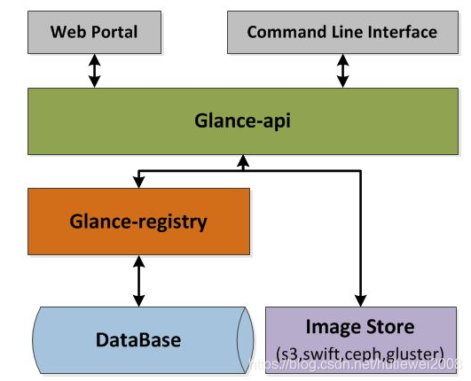 openstack理解总结_openstack总结-CSDN博客