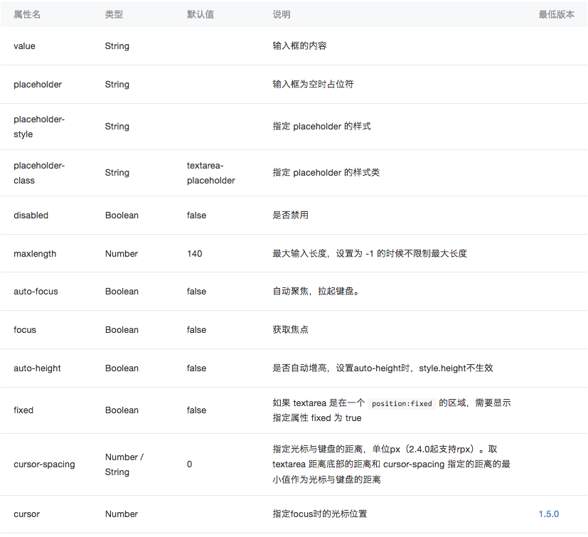 textarea默认值,textarea属性设置详解 textarea默认值,textarea属性设置详解